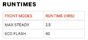 Knog Scheinwerfer Blinder Grid black  Produktbild 3