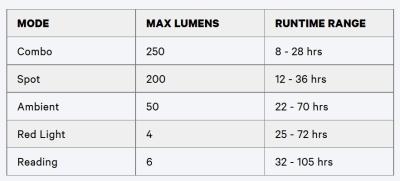 Knog Stirnlampe Bandicoot 250 blue  Produktbild 4