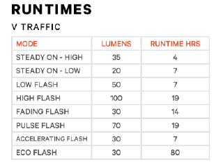 Knog R&uuml;cklicht Blinder V Traffic black  Produktbild 9