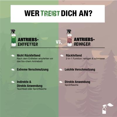 Bio-Chem Antriebsentfetter 1000 ml Refill ohne Spr&uuml;hkopf  Produktbild 1