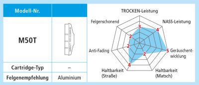 Shimano Bremsschuhe M50T f&uuml;r Alufelgen 10 Paar  Produktbild 2