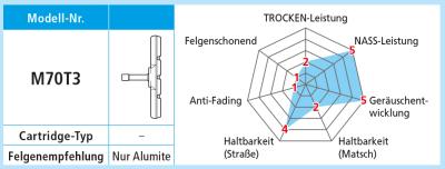 Shimano Bremsschuhe M70T3 f&uuml;r Alufelgen Paar  Produktbild 1