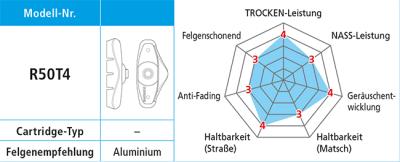 Shimano Bremsschuhe R50T4 f&uuml;r gefr&auml;ste Alufelge 5 Paar  Produktbild 2