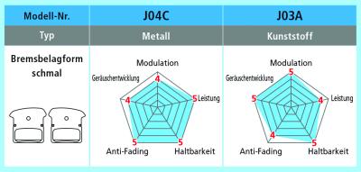 Shimano Bremsbel&auml;ge J03A Kunstharz 25er Pack  Produktbild 3